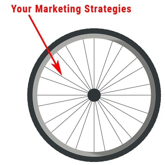 Your marketing strategies