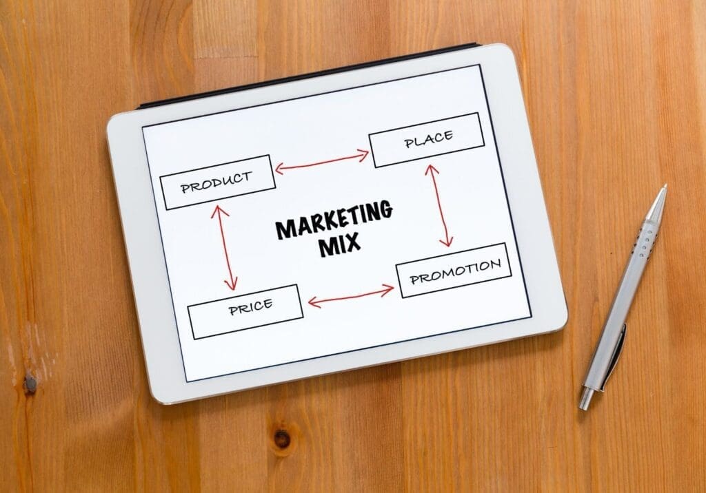 importance of marketing in a business plan